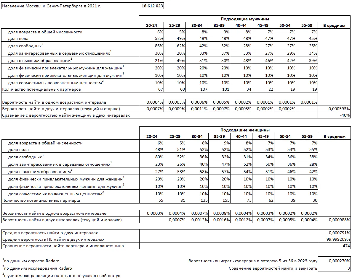 расчет уравнения Дрейка